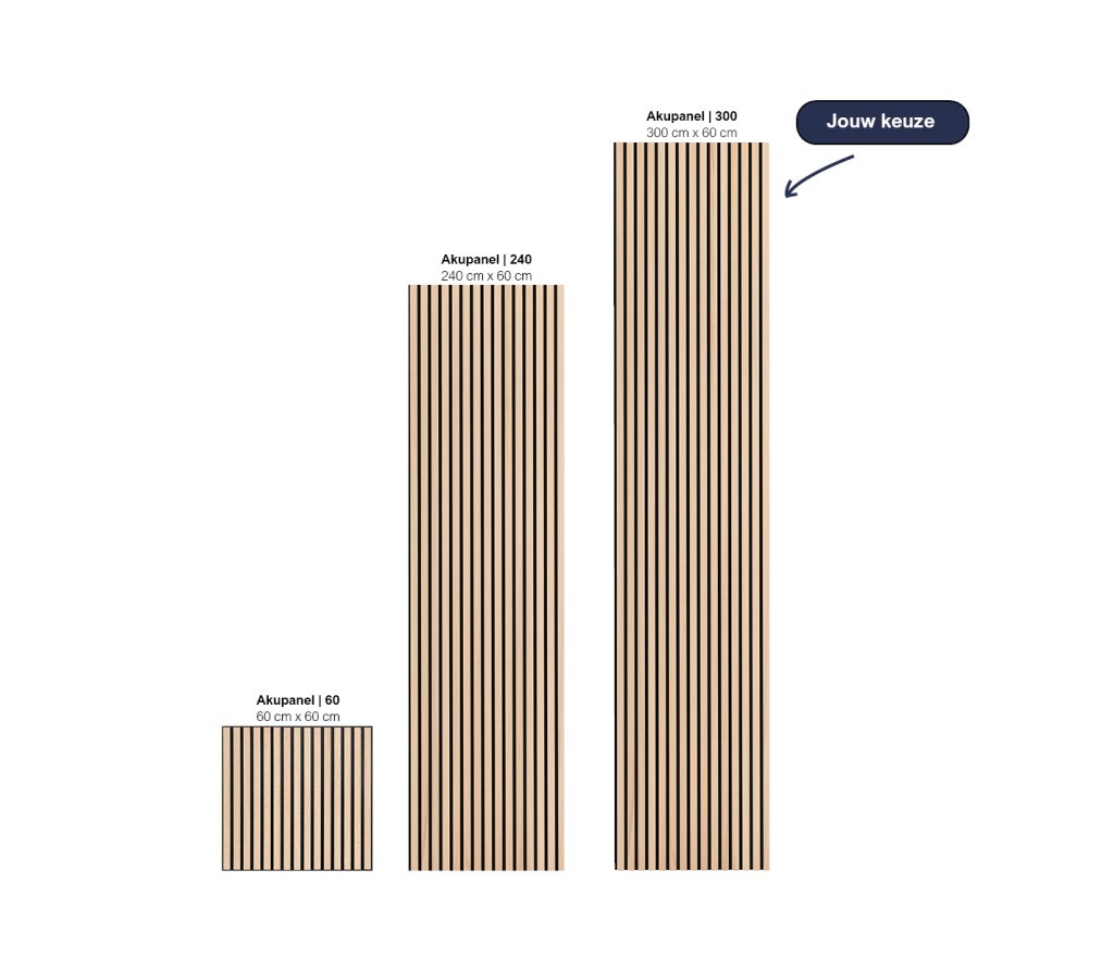 Afbeelding 8 van 9 in Akupanel | 300 galerij